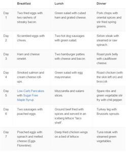 Free Keto Diet Weekly Meal Plan